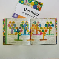 The System Book - The Magic Forest And The Nature Of Wellbeing -Home Furnishings Store IMG 0784