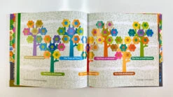 The System Book - The Magic Forest And The Nature Of Wellbeing -Home Furnishings Store IMG 0786