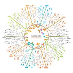 Park Life And Balanced Well Being - Fine Art Print 5 Park Life And Balanced Well Being - Fine Art Print -Home Furnishings Store Park Life and Balanced wellbeing copy