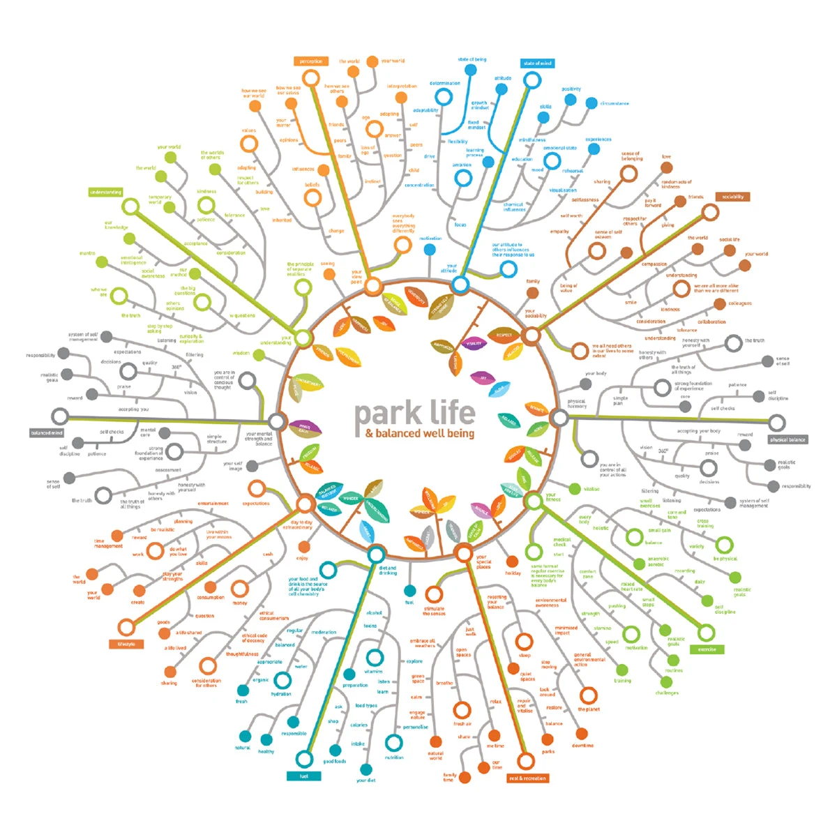 Park Life And Balanced Well Being - Fine Art Print 3 Park Life And Balanced Well Being - Fine Art Print - Image 3